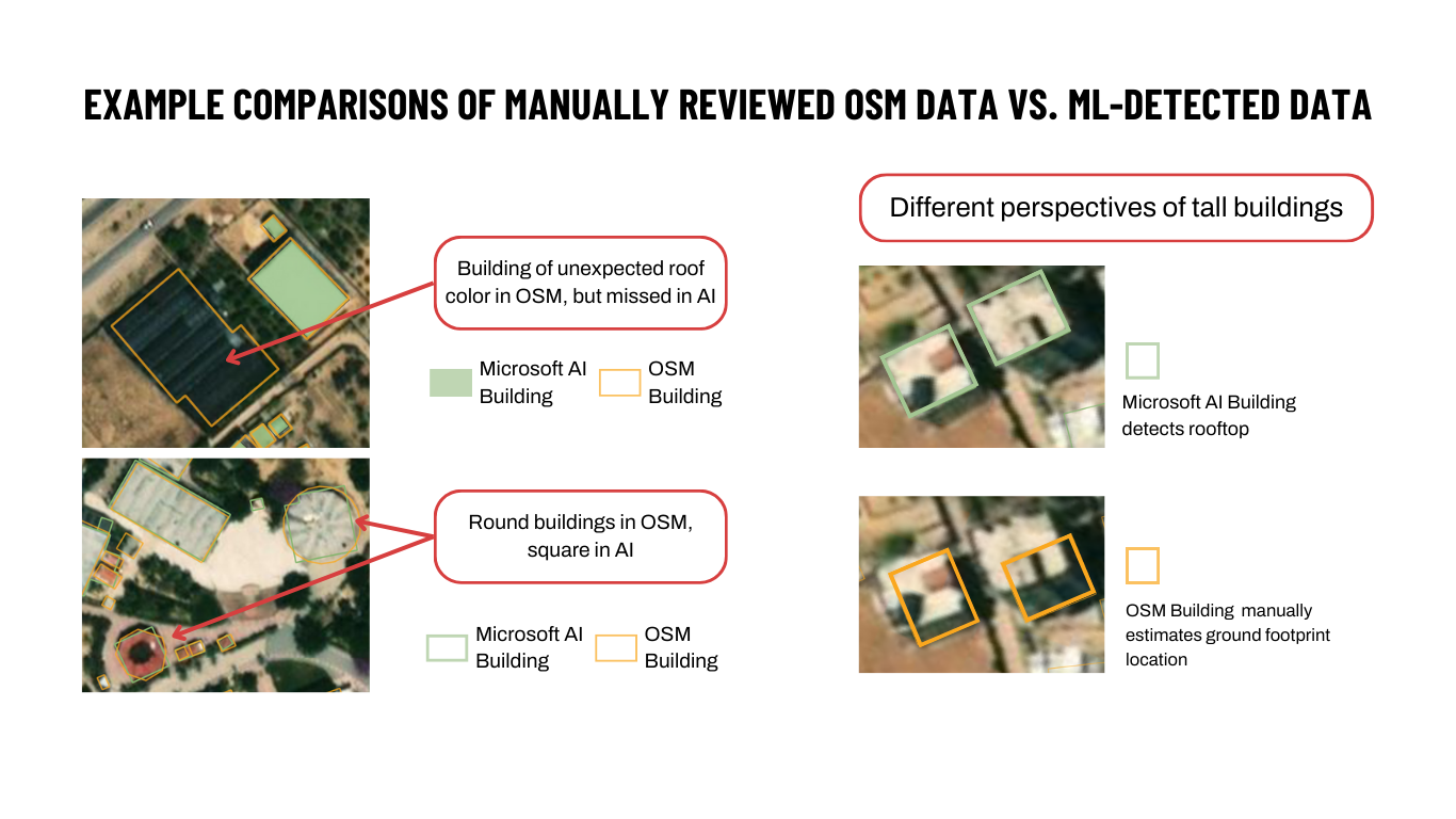 Examples of OSM vs AI in Gaza August 2024