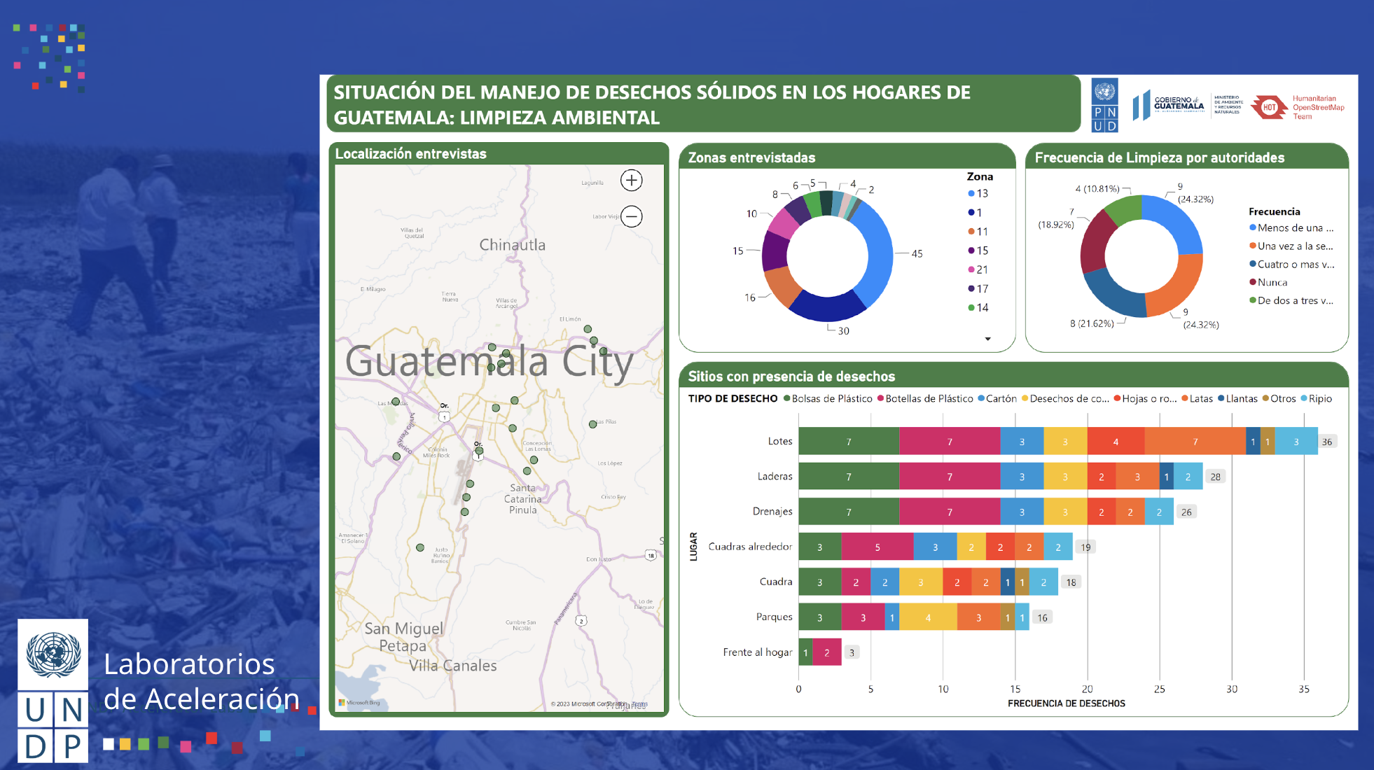 GESTIÓN DE RESIDUOS GUATEMALA BI HOT.png