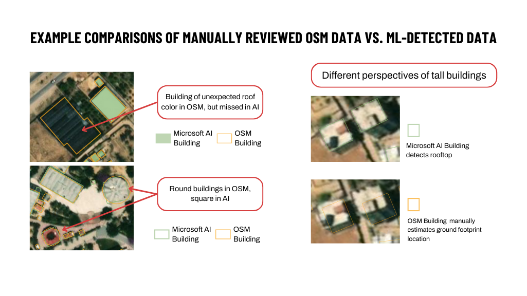 Examples of OSM vs AI in Gaza August 2024