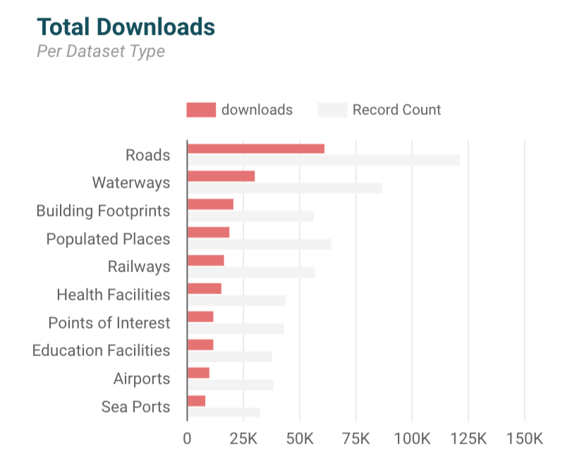 HDX_Downloads.png