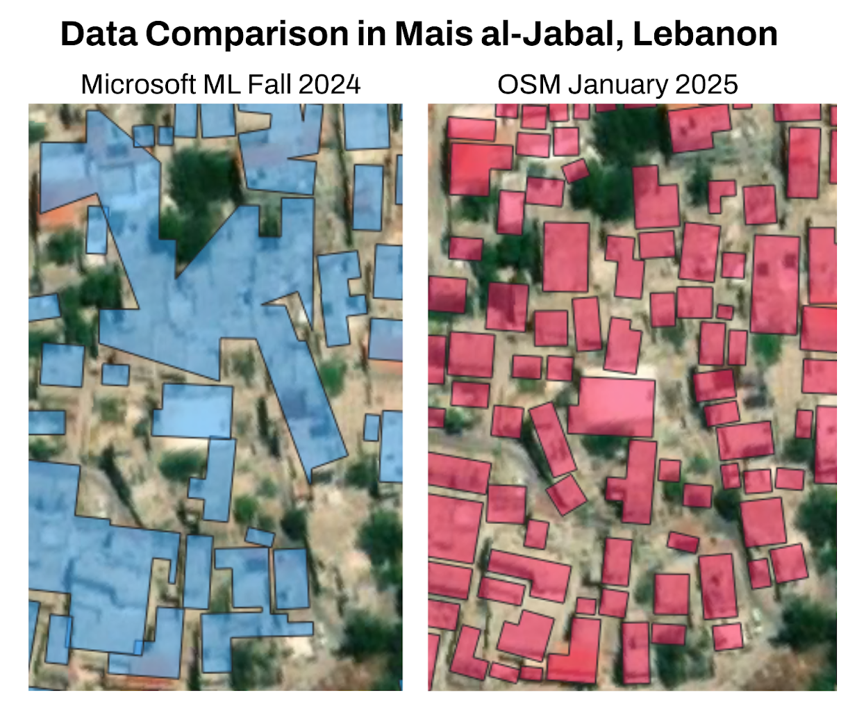 Data comparison in Mais Al-Jabal, Lebanon