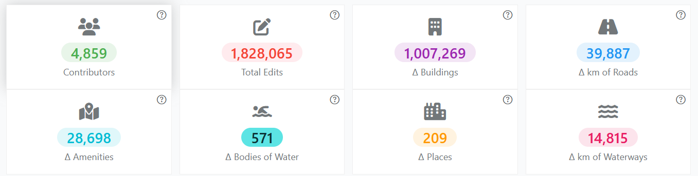 Dashboard accounting mapped features during the project.